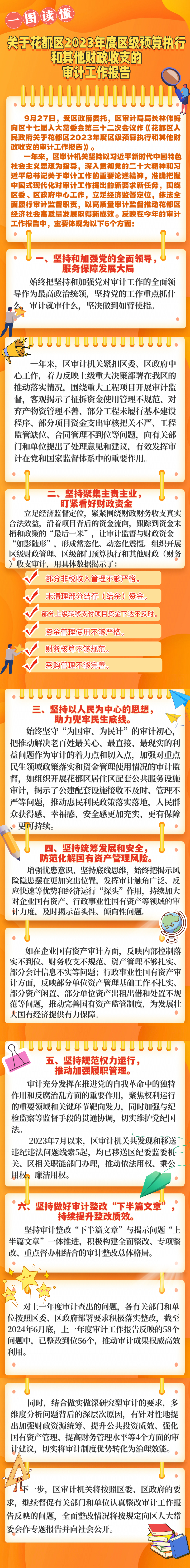 一图读懂丨关于彩票投注
2023年度区级预算执行和其他财政收支的审计工作报告.jpg