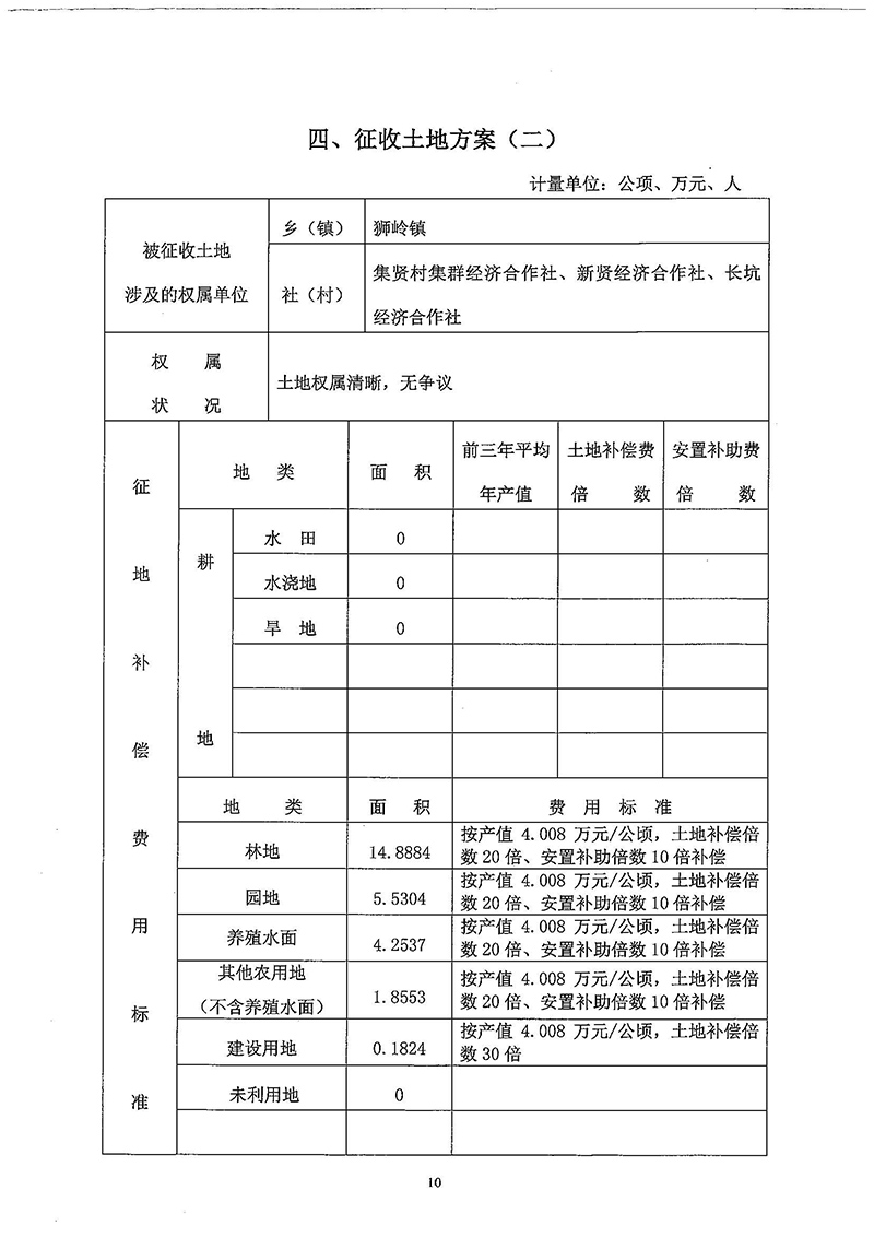 03彩票投注
2018年度第三十三批次一书三方案_页面_8.jpg