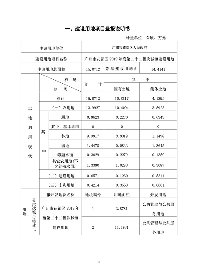 09彩票投注
2019年度第二十二批次城镇建设用地一书三方案_页面_1.jpg