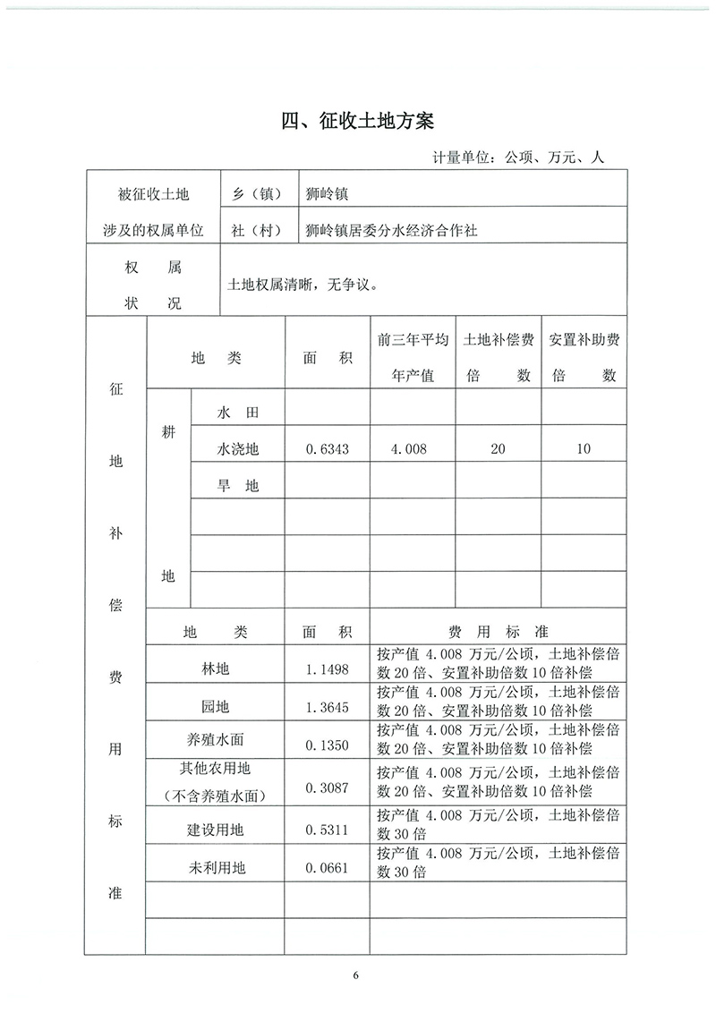09彩票投注
2019年度第二十二批次城镇建设用地一书三方案_页面_4.jpg