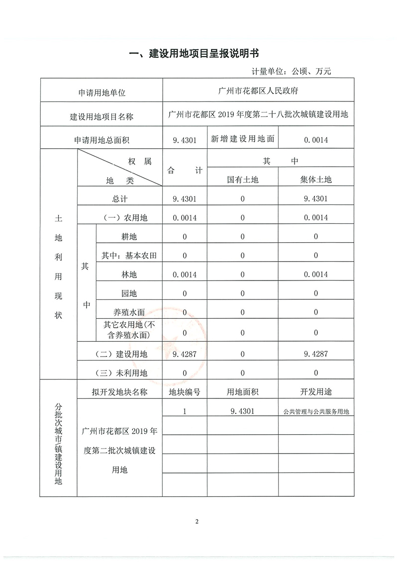 12彩票投注
2019年度第二十八批次城镇建设用地一书三方案_页面_1.jpg