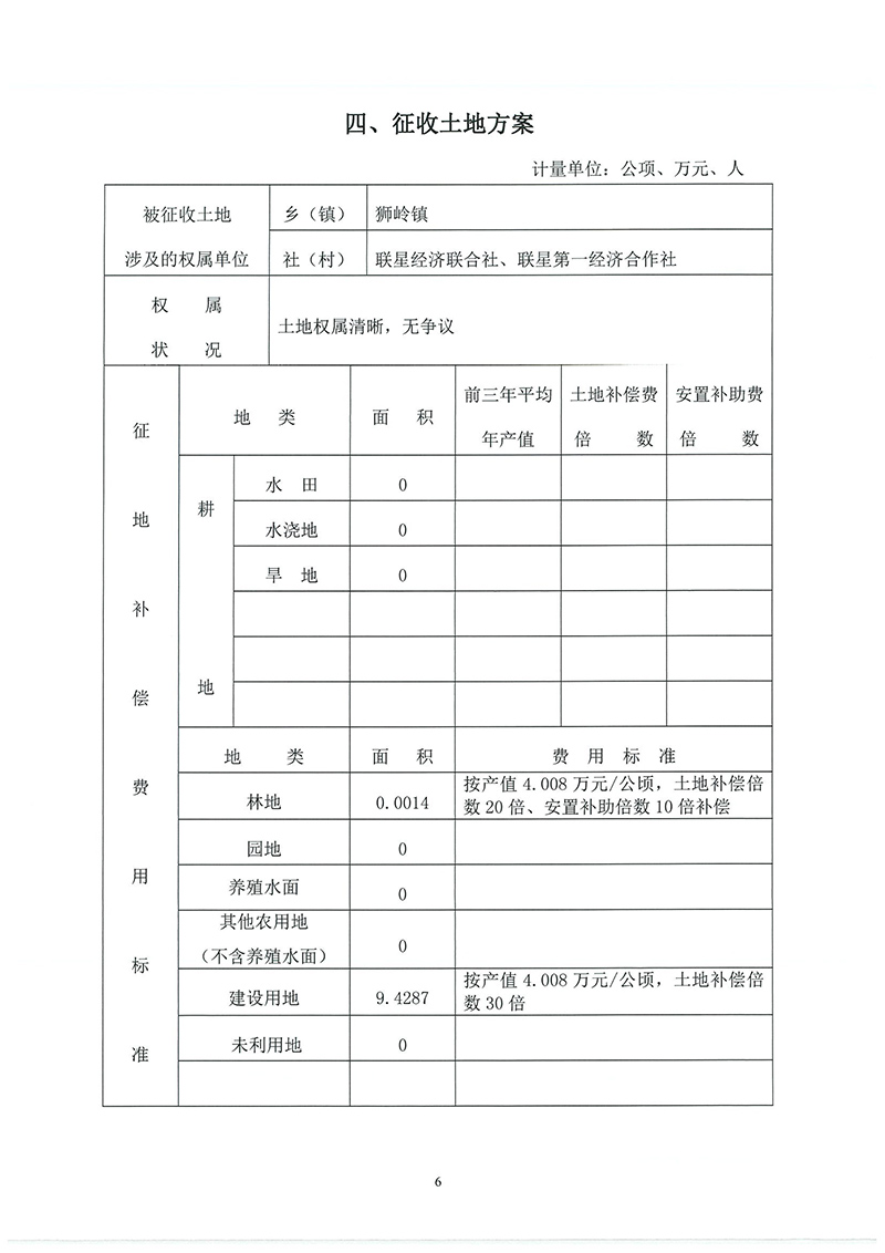12彩票投注
2019年度第二十八批次城镇建设用地一书三方案_页面_4.jpg
