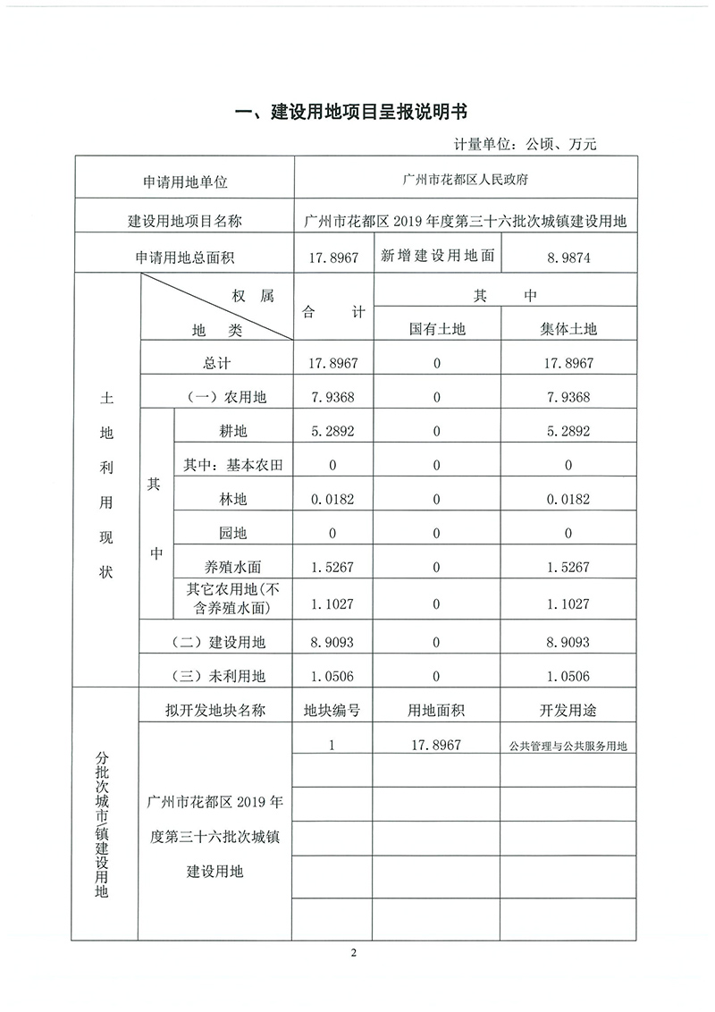 15彩票投注
2019年度第三十六批次城镇建设用地一书三方案_页面_01.jpg