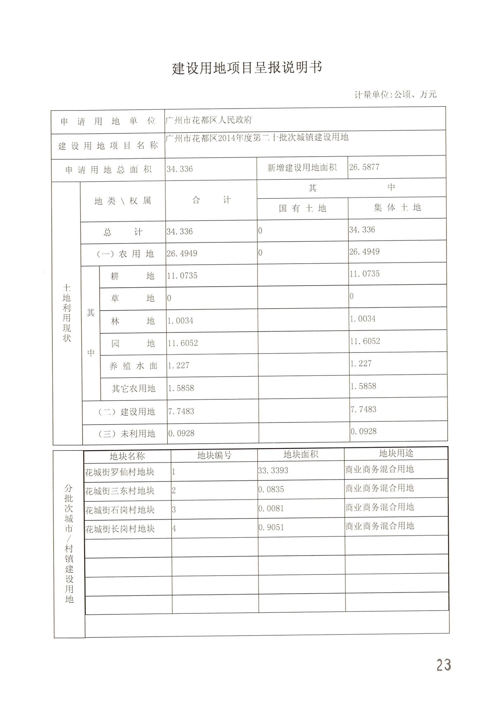 彩票投注
2014年度第二十批次城镇建设用地一书三方案_页面_01.jpg