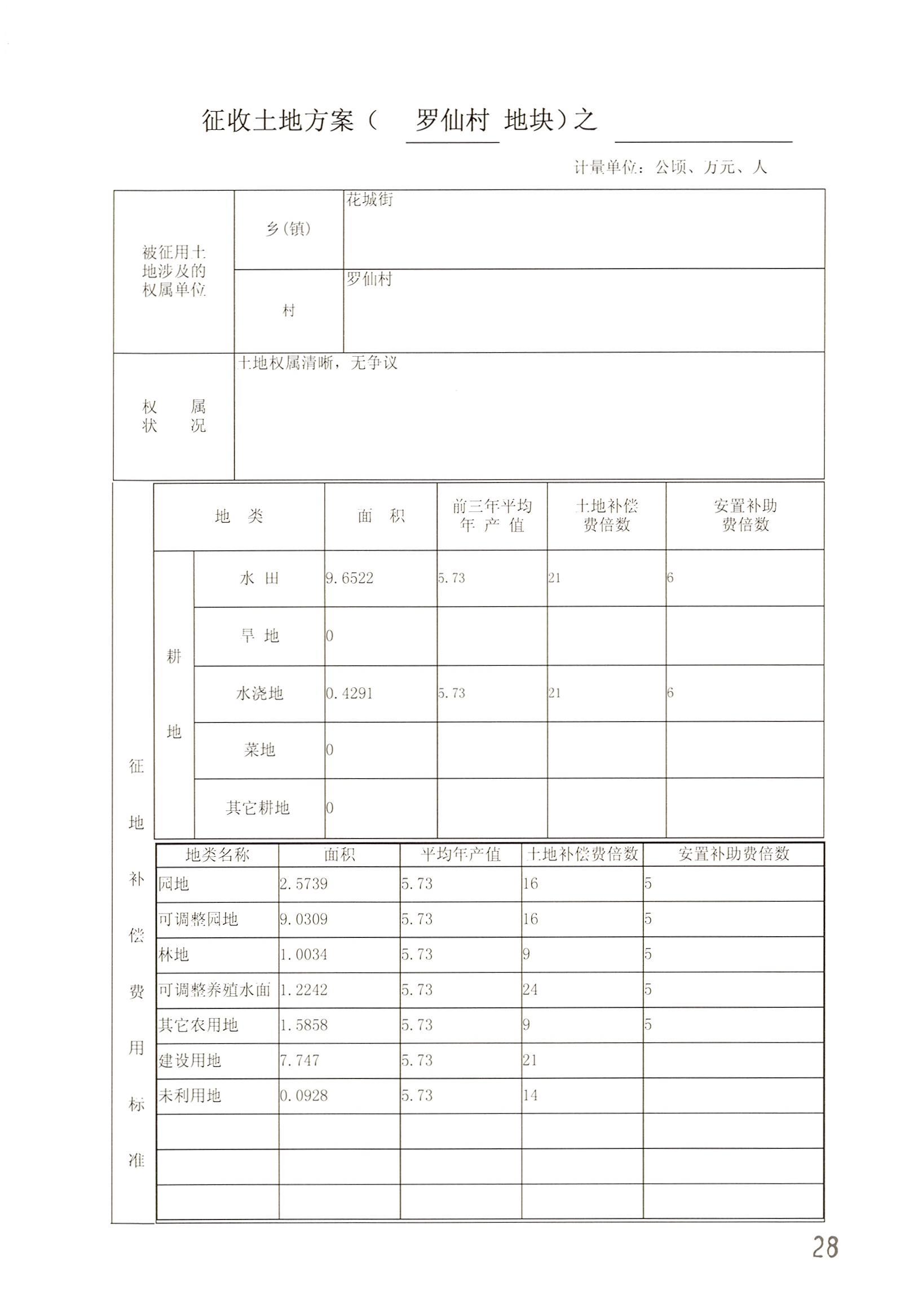 彩票投注
2014年度第二十批次城镇建设用地一书三方案_页面_05.jpg