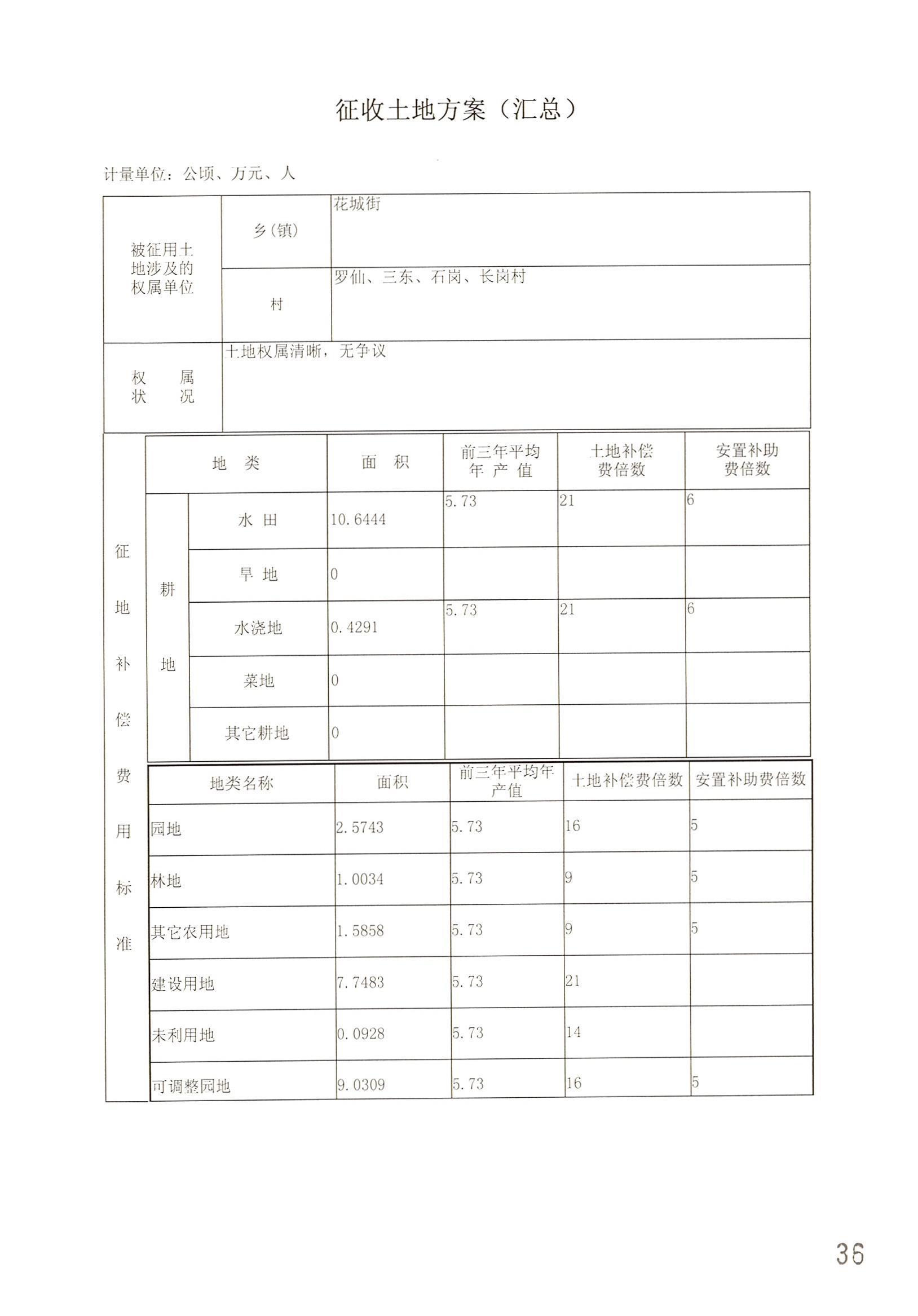 彩票投注
2014年度第二十批次城镇建设用地一书三方案_页面_13.jpg