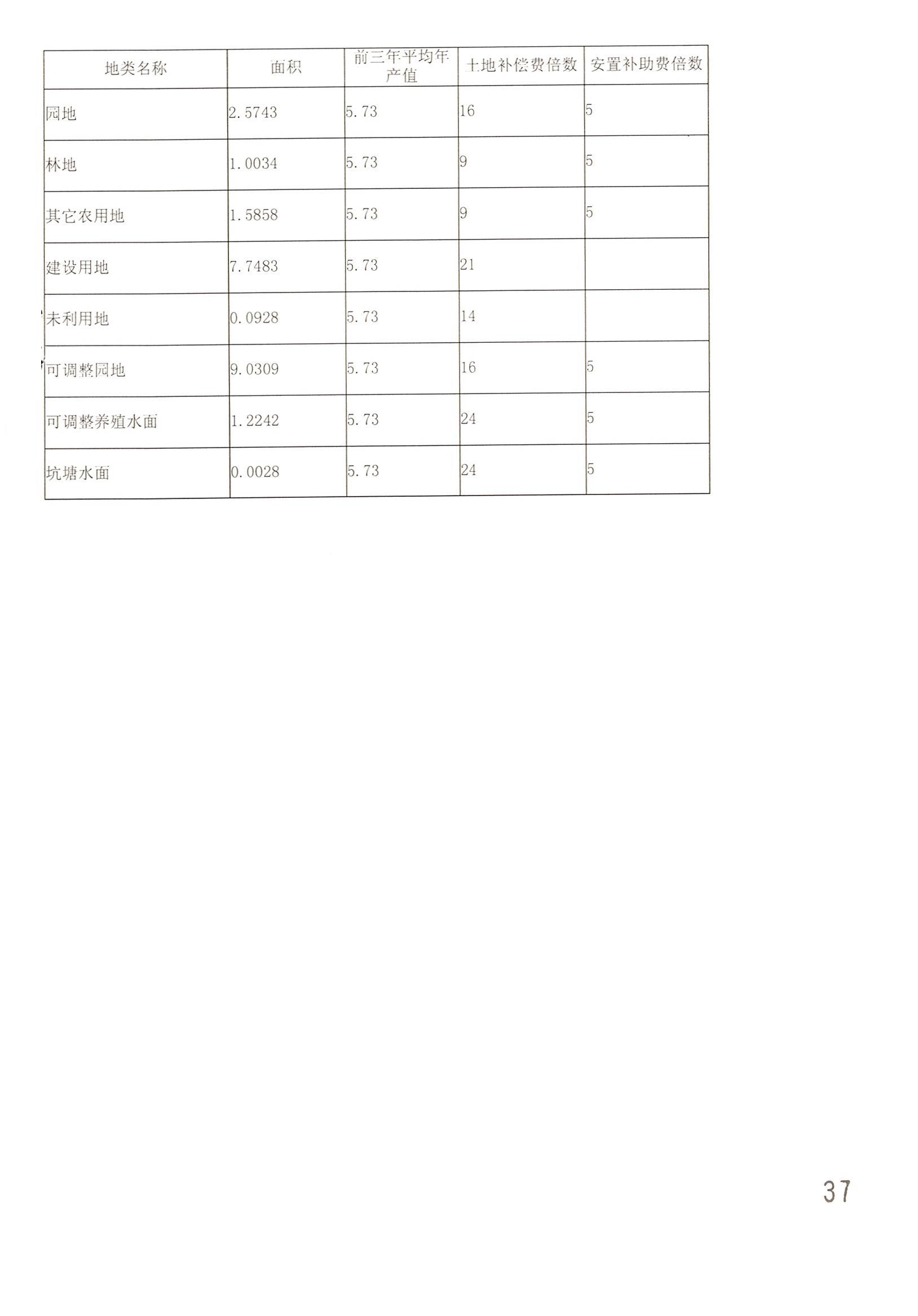 彩票投注
2014年度第二十批次城镇建设用地一书三方案_页面_14.jpg