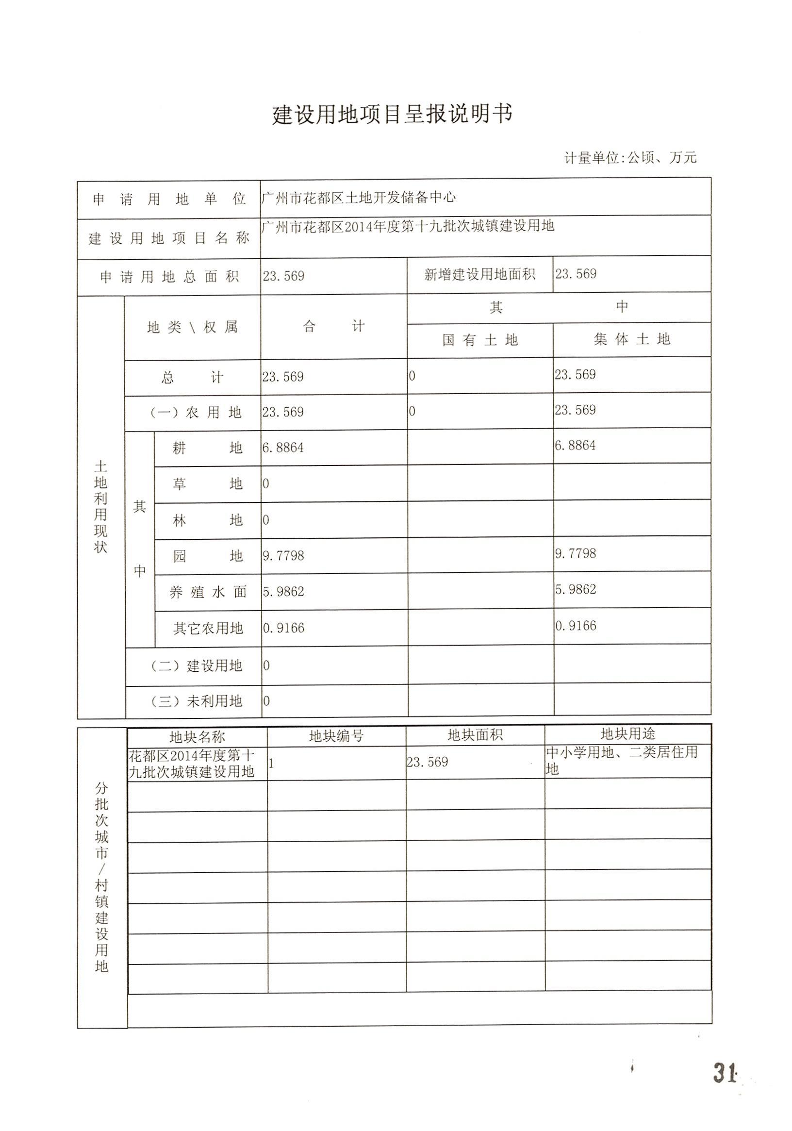 彩票投注
2014年度第十九批次城镇建设用地的一书三方案_页面_01.jpg