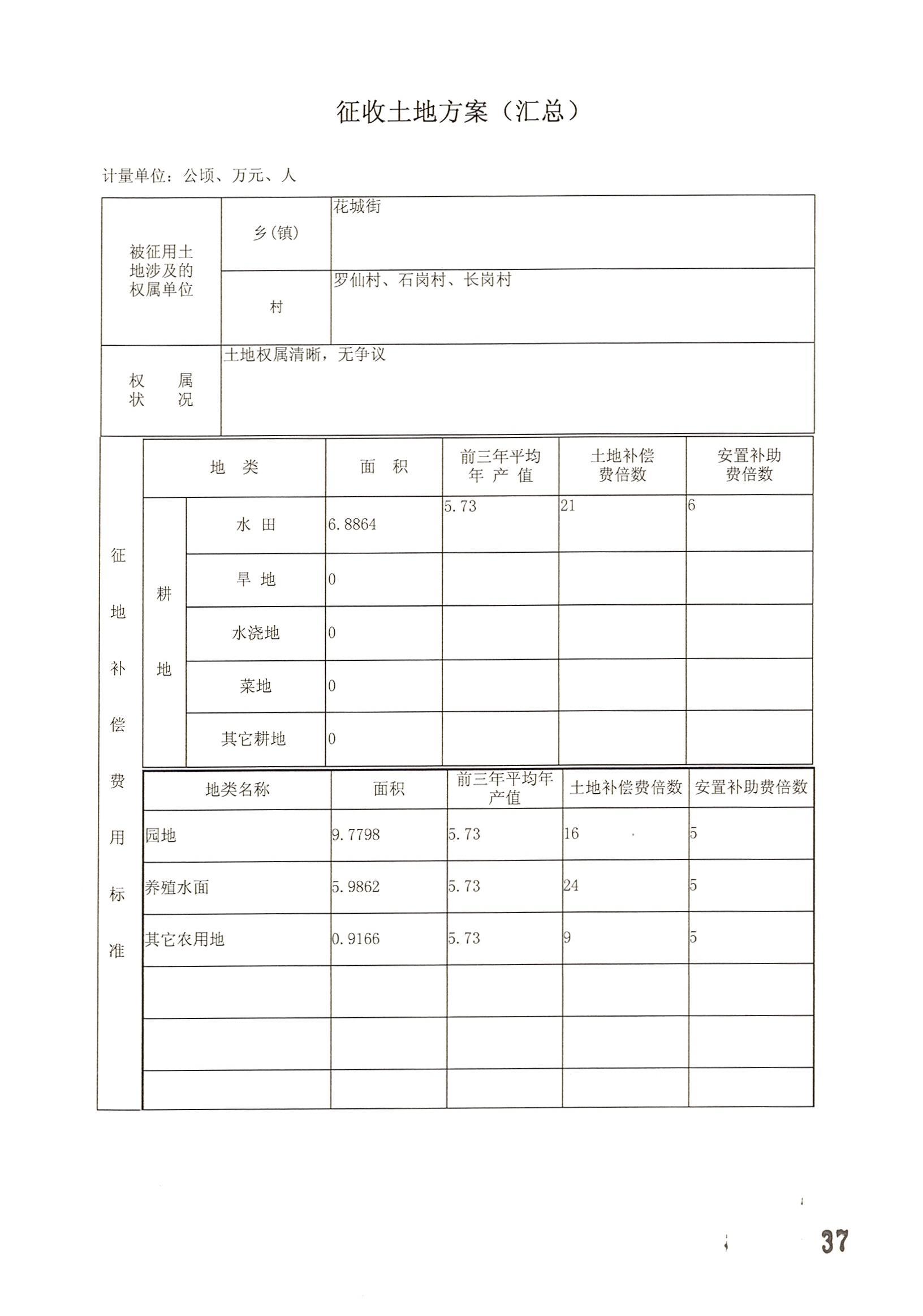 彩票投注
2014年度第十九批次城镇建设用地的一书三方案_页面_06.jpg