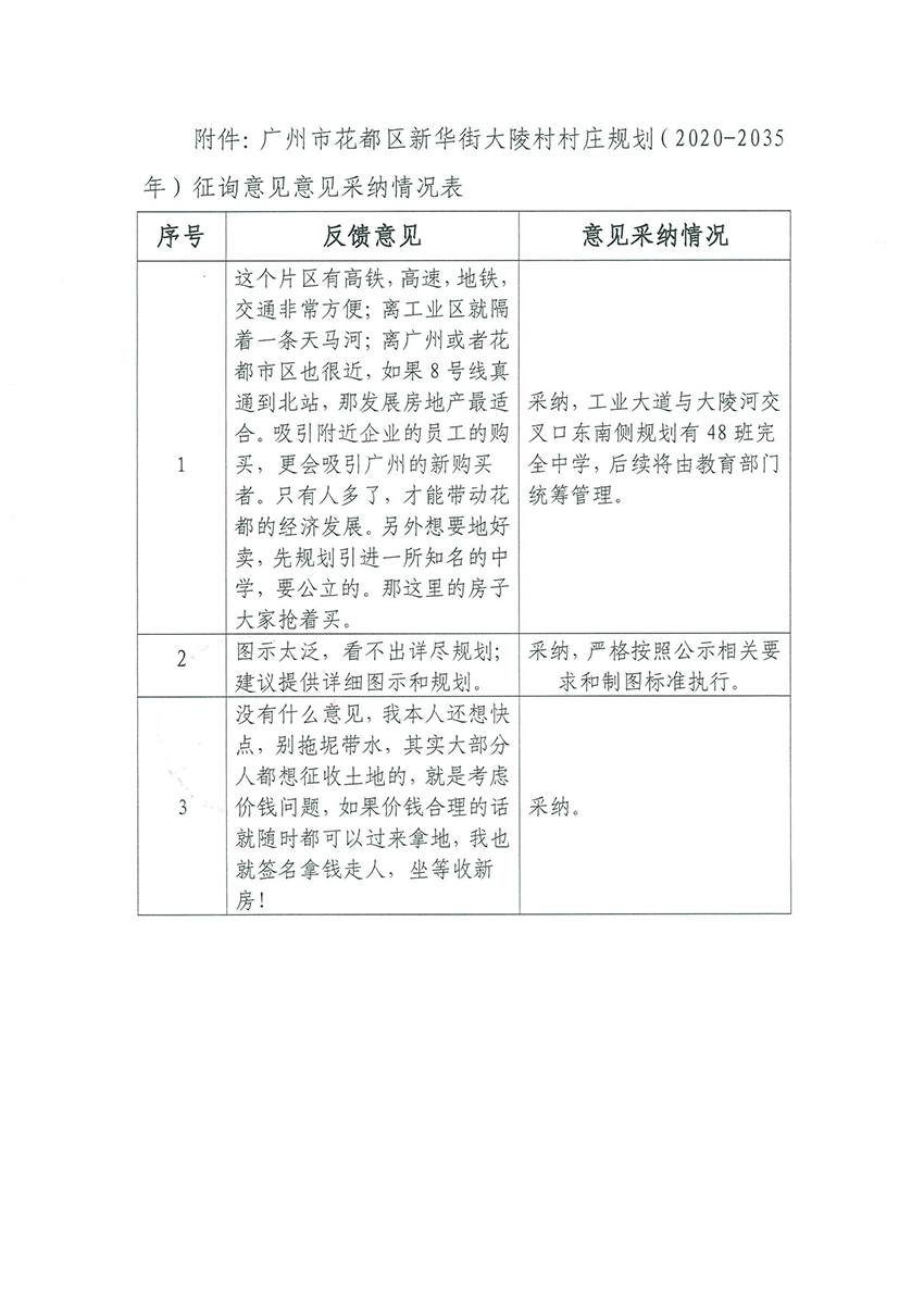 附件：彩票投注
新华街大陵村村庄规划（2020-2035年）征询意见采纳情况表.jpg