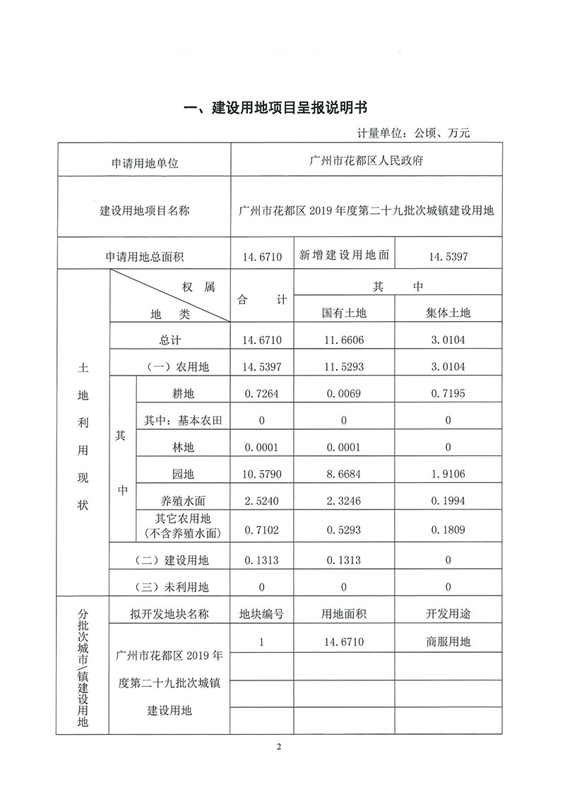05彩票投注
2019年度第二十九批次城镇建设用地（增减挂钩）一书三方案_页面_1.jpg