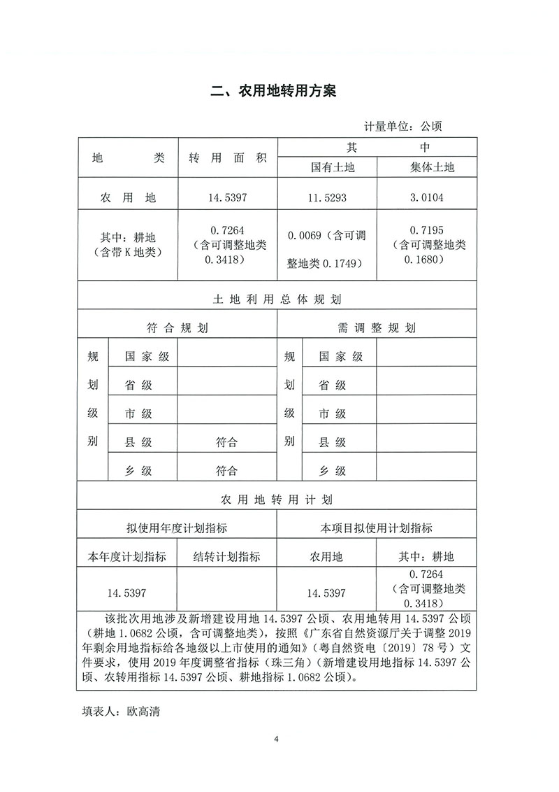 05彩票投注
2019年度第二十九批次城镇建设用地（增减挂钩）一书三方案_页面_2.jpg