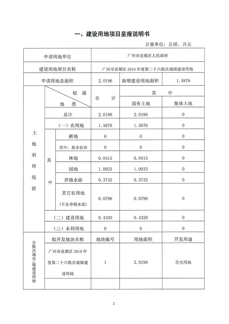 02彩票投注
2019年度第二十六批次城镇建设用地（增减挂钩）一书三方案_页面_1.jpg