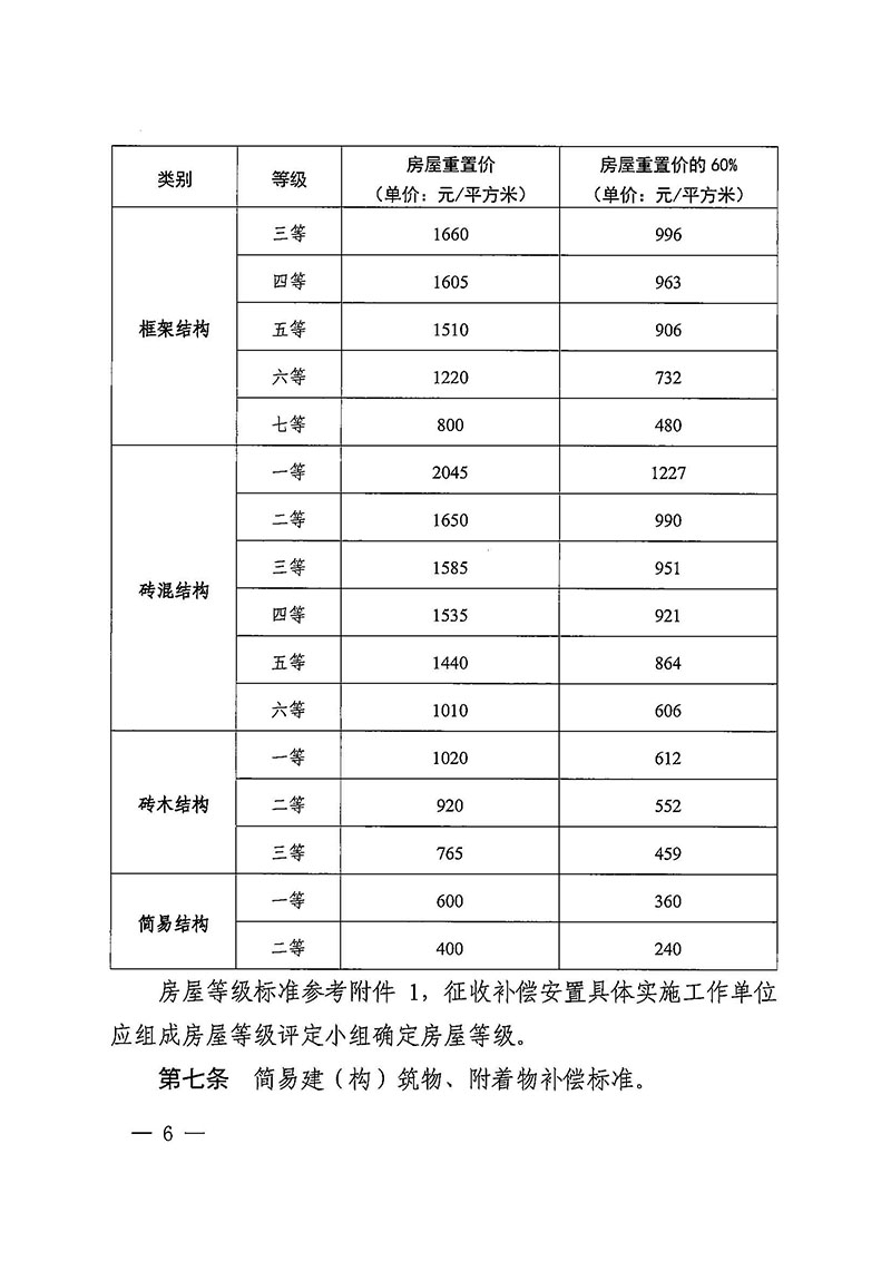 彩票投注-彩票投注平台-彩票投注网站
办公室关于印发广州至清远城际轨道交通广州白云至广州北段（彩票投注
）项目农民集体所有土地上房屋征收补偿安置方案的通知花府办〔2020〕15号_页面_06.jpg