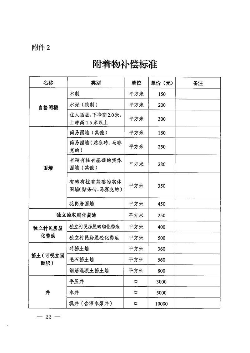 彩票投注-彩票投注平台-彩票投注网站
办公室关于印发广州至清远城际轨道交通广州白云至广州北段（彩票投注
）项目农民集体所有土地上房屋征收补偿安置方案的通知花府办〔2020〕15号_页面_22.jpg