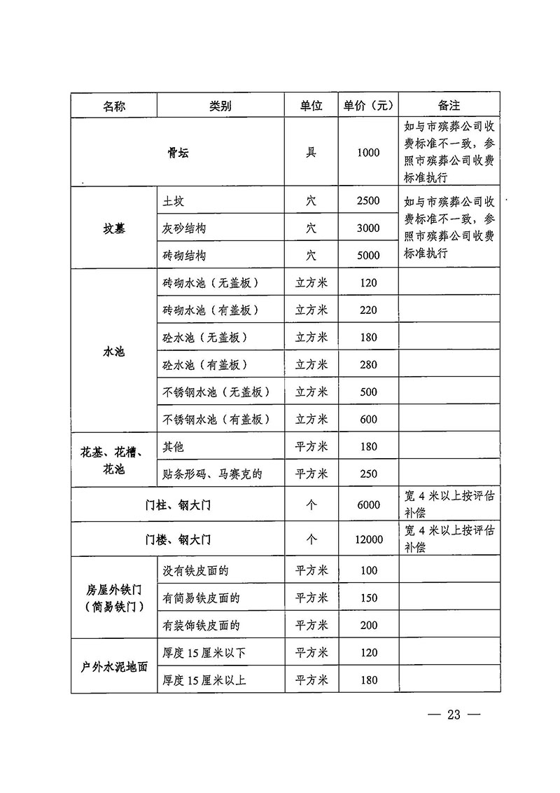 彩票投注-彩票投注平台-彩票投注网站
办公室关于印发广州至清远城际轨道交通广州白云至广州北段（彩票投注
）项目农民集体所有土地上房屋征收补偿安置方案的通知花府办〔2020〕15号_页面_23.jpg