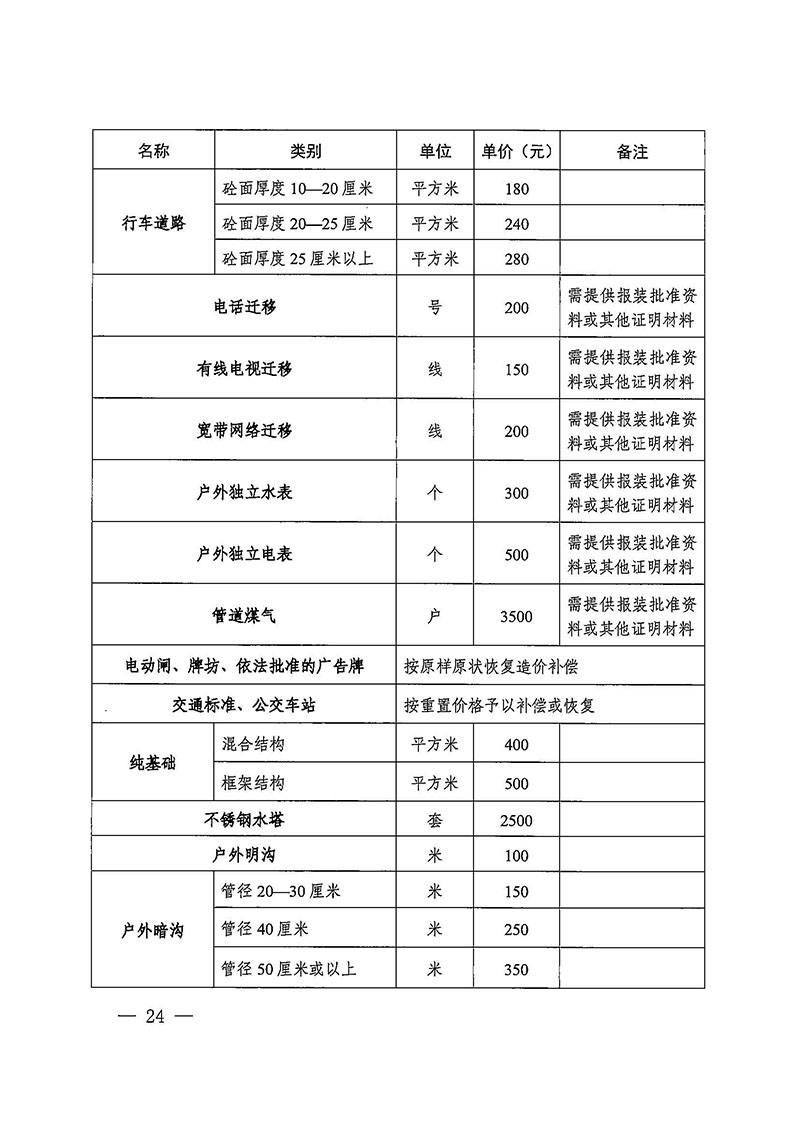 彩票投注-彩票投注平台-彩票投注网站
办公室关于印发广州至清远城际轨道交通广州白云至广州北段（彩票投注
）项目农民集体所有土地上房屋征收补偿安置方案的通知花府办〔2020〕15号_页面_24.jpg