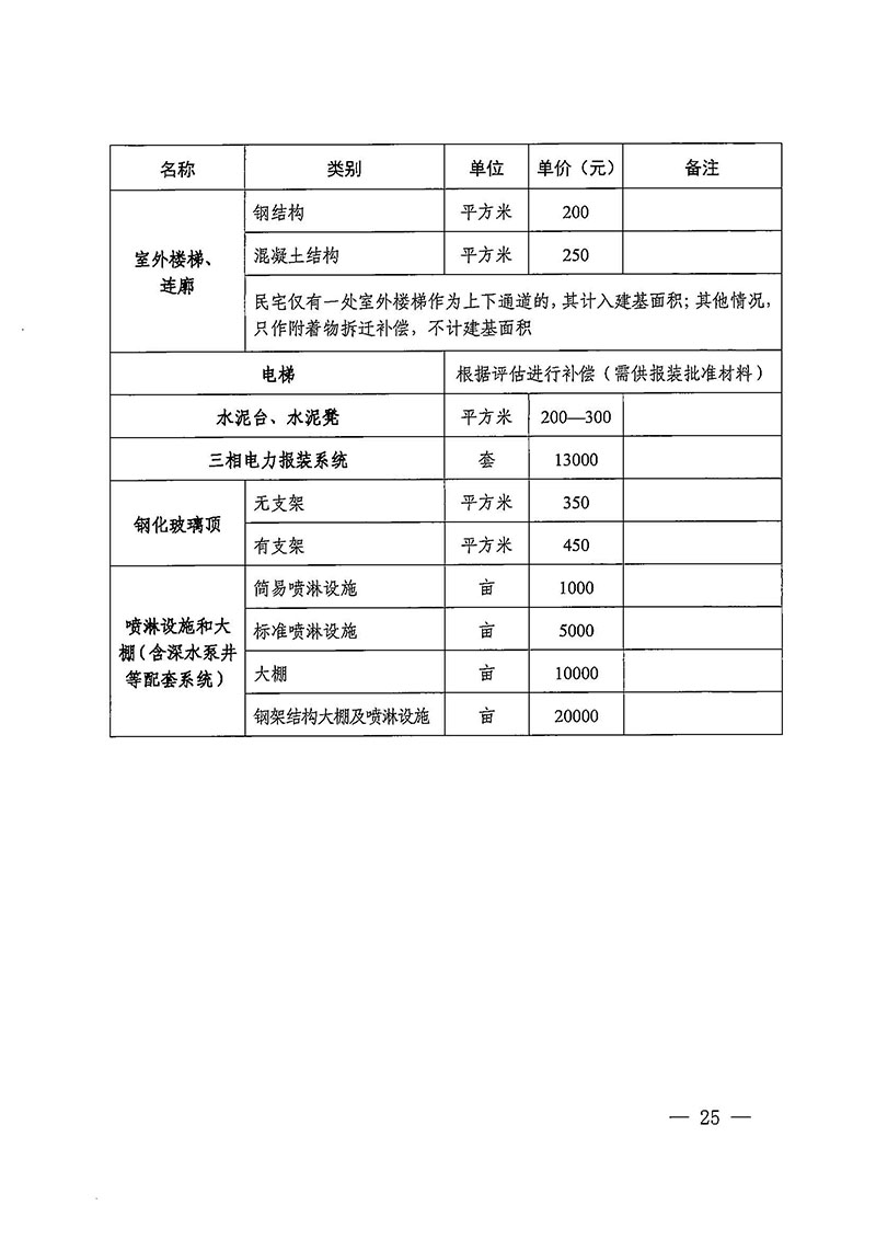 彩票投注-彩票投注平台-彩票投注网站
办公室关于印发广州至清远城际轨道交通广州白云至广州北段（彩票投注
）项目农民集体所有土地上房屋征收补偿安置方案的通知花府办〔2020〕15号_页面_25.jpg