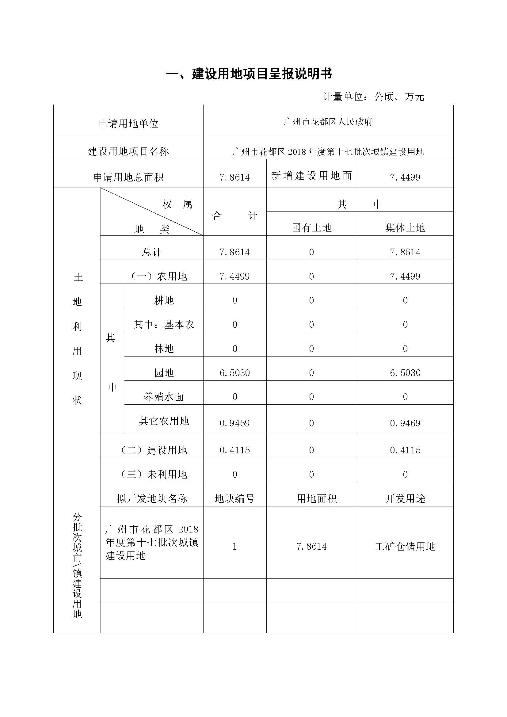 彩票投注
2018年度第十七批次一书三方案_页面_01.jpg