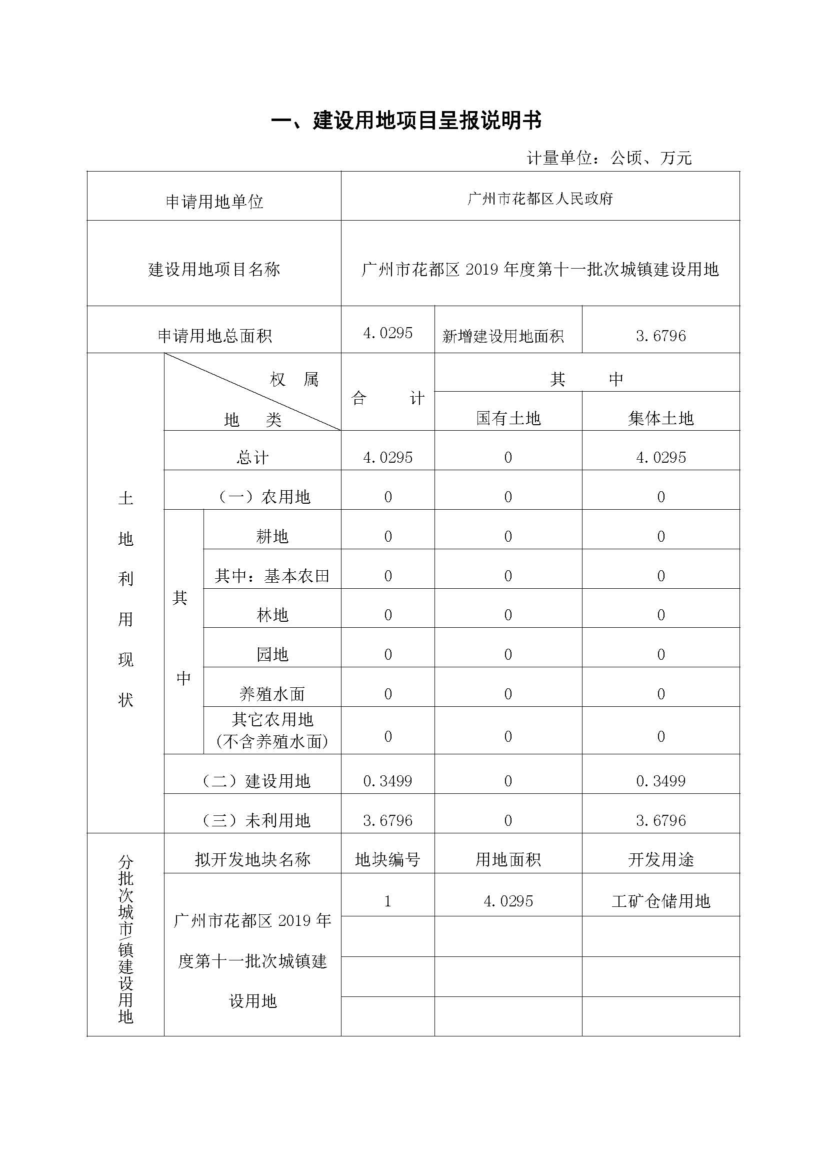 彩票投注
2019年度第十一批次一书三方案_页面_1.jpg