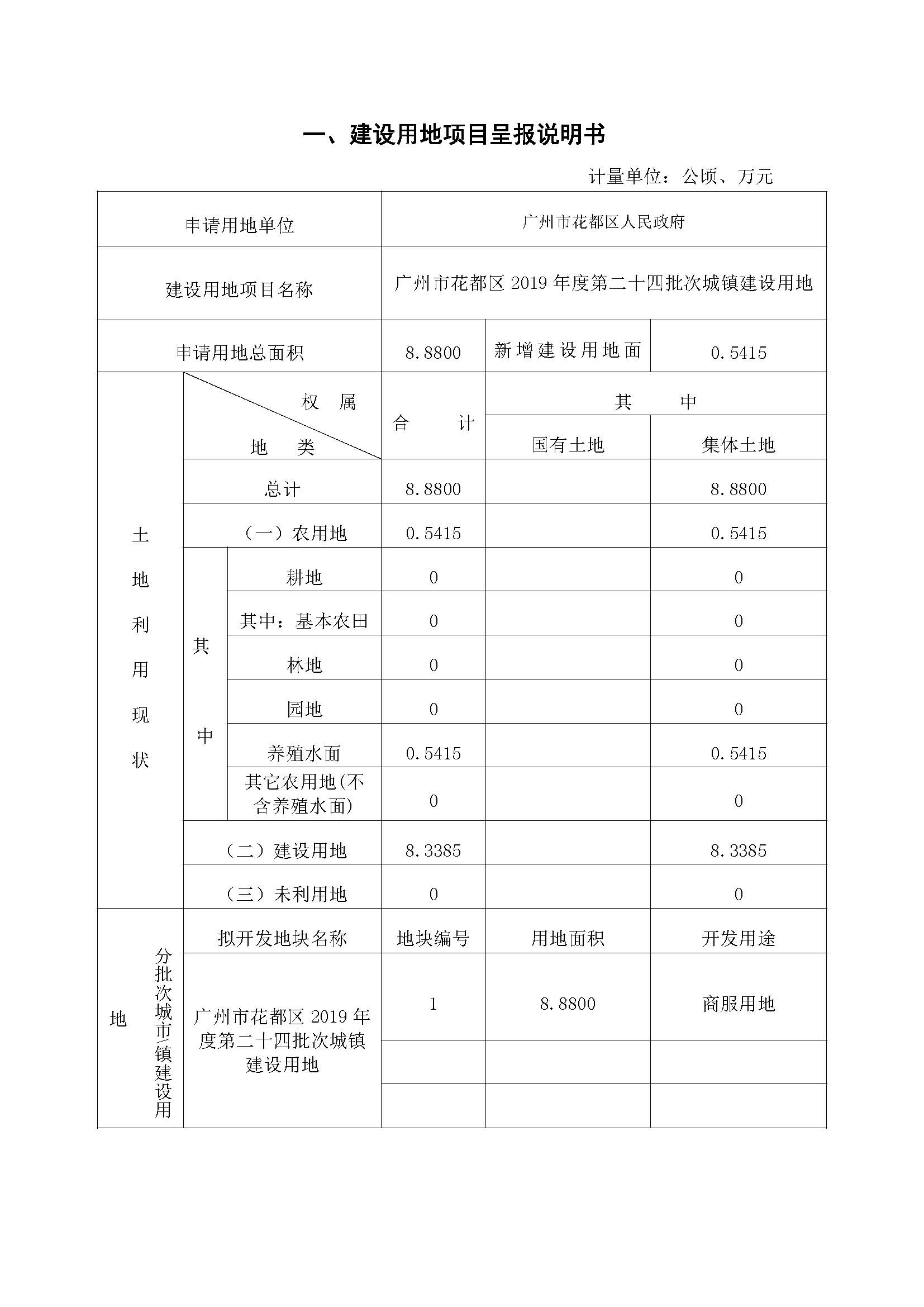 彩票投注
2019年度第二十四批次一书三方案_页面_1.jpg