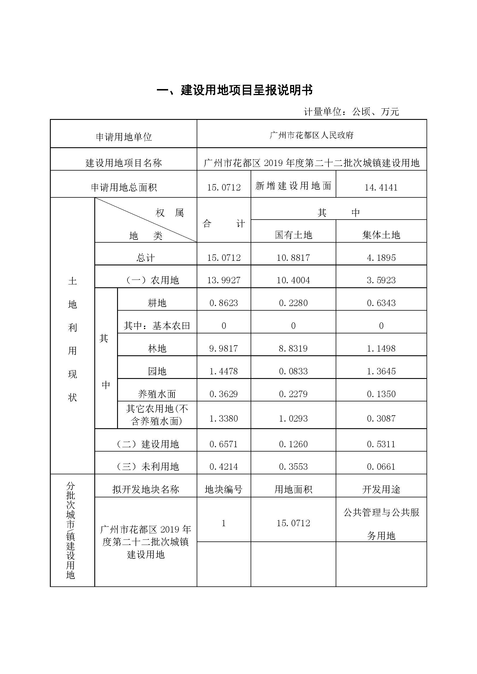 彩票投注
2019年度第二十二批次城镇建设用地一书三方案_页面_1.jpg