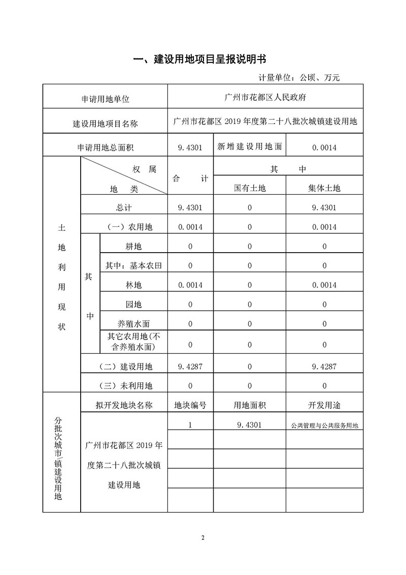 彩票投注
2019年度第二十八批次城镇建设用地一书三方案_页面_1.jpg