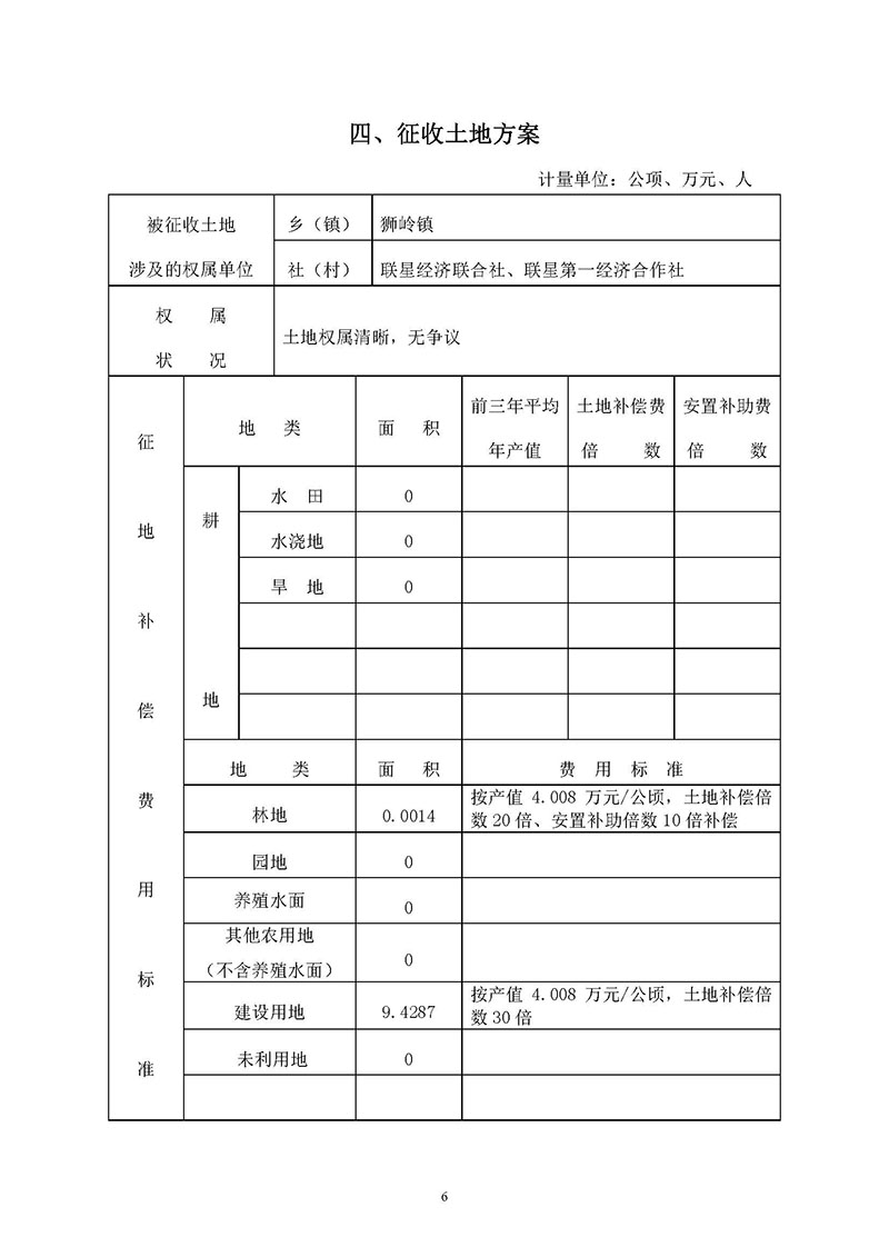 彩票投注
2019年度第二十八批次城镇建设用地一书三方案_页面_4.jpg