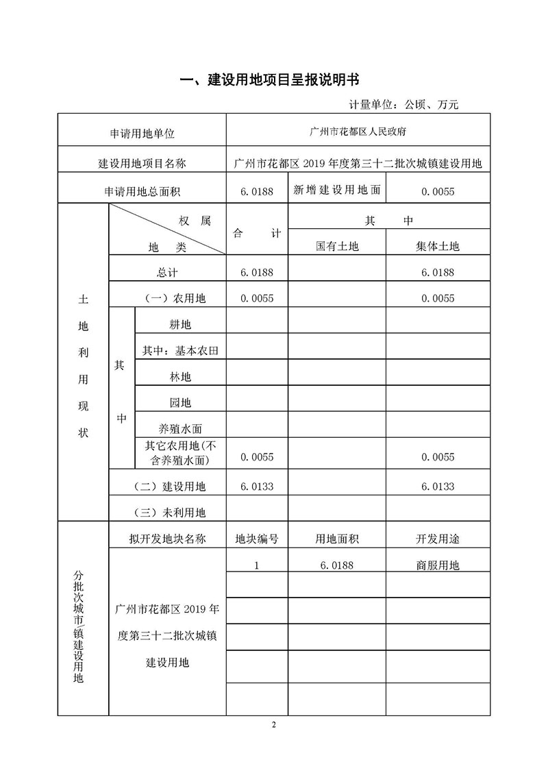 彩票投注
2019年度第三十二批次城镇建设用地一书三方案_页面_01.jpg