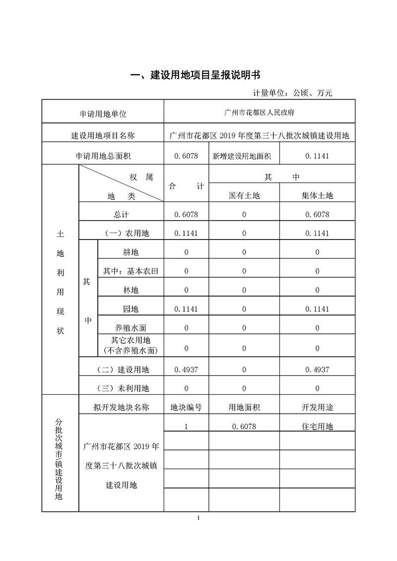 彩票投注
2019年度第三十八批次城镇建设用地一书三方案_页面_1.jpg