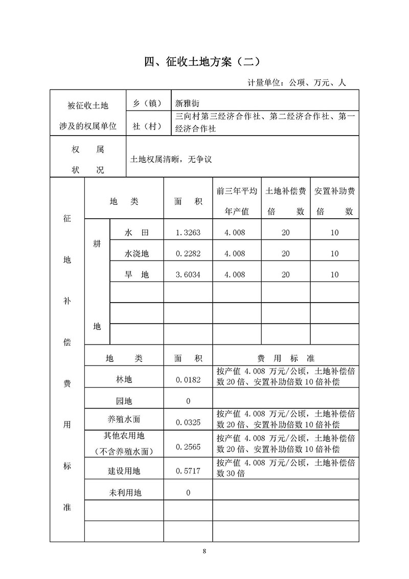 彩票投注
2019年度第三十六批次城镇建设用地一书三方案_页面_08.jpg