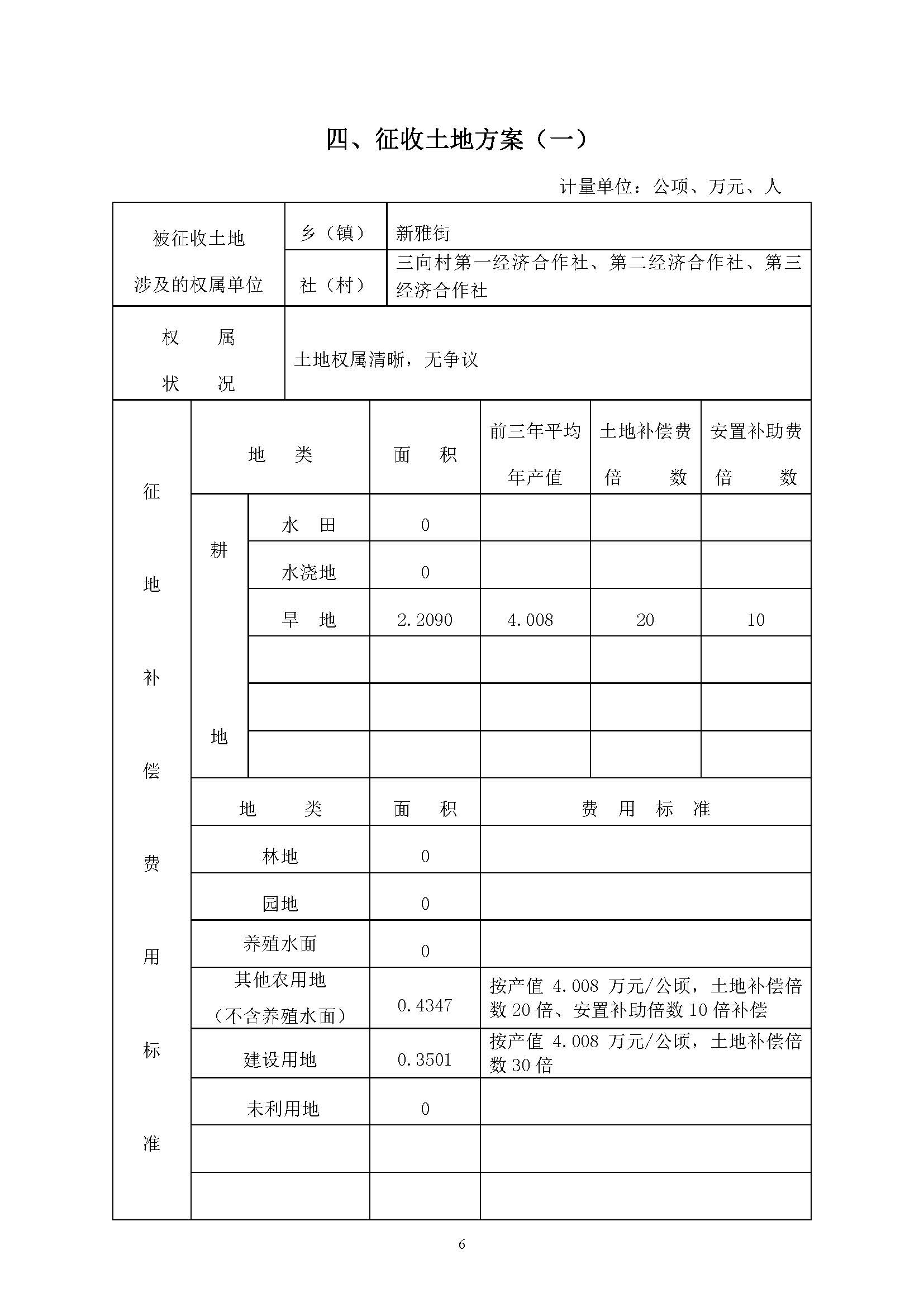 彩票投注
2019年度第三十七批次城镇建设用地一书三方案_页面_6.jpg