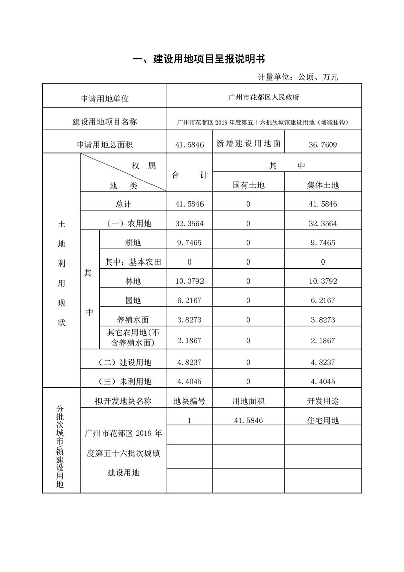 彩票投注
2019年度第五十六批次城镇建设用地一书三方案_页面_1.jpg