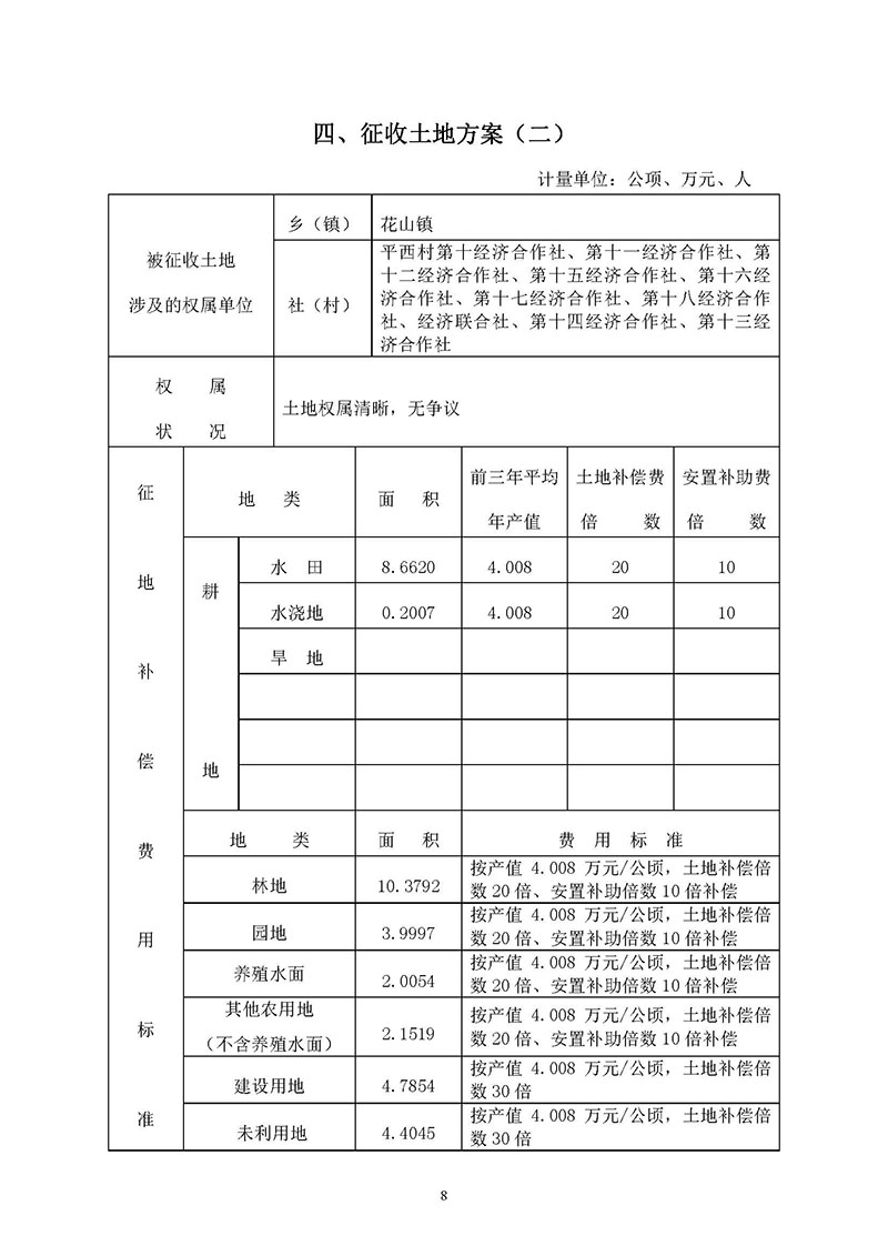 彩票投注
2019年度第五十六批次城镇建设用地一书三方案_页面_8.jpg