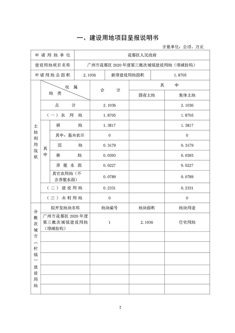 彩票投注
2020年度第三批次城镇建设用地一书三方案_页面_1.jpg