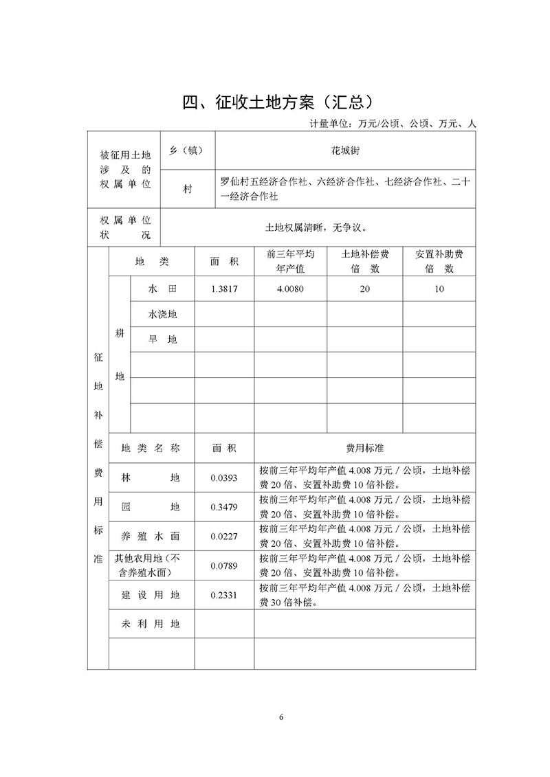 彩票投注
2020年度第三批次城镇建设用地一书三方案_页面_4.jpg