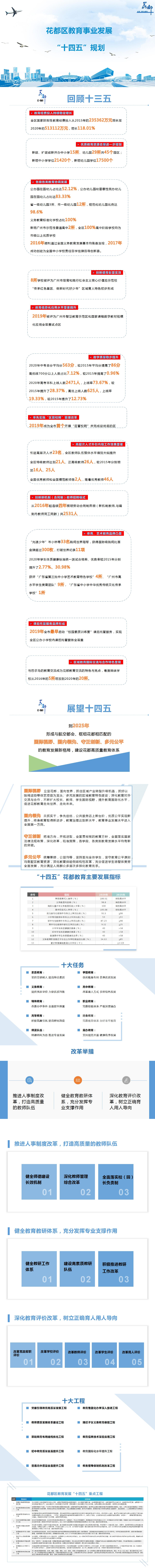 彩票投注
教育事业发展第十四个五年规划图解（以此为准）.jpg