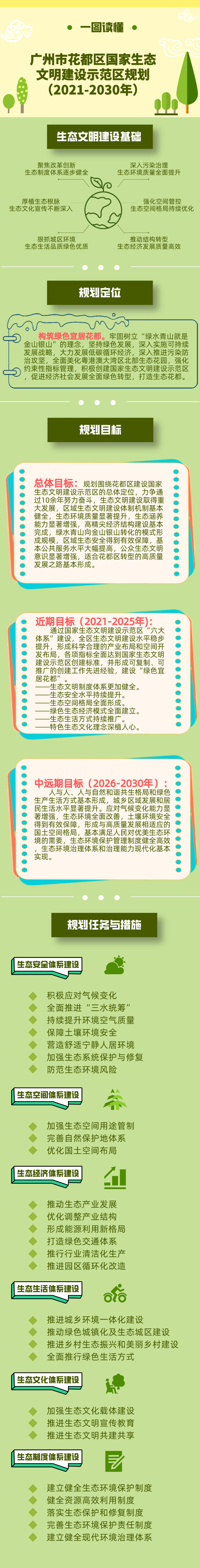 关于《彩票投注
国家生态文明建设示范区规划（2021-2030年）》的解读-图文.jpg