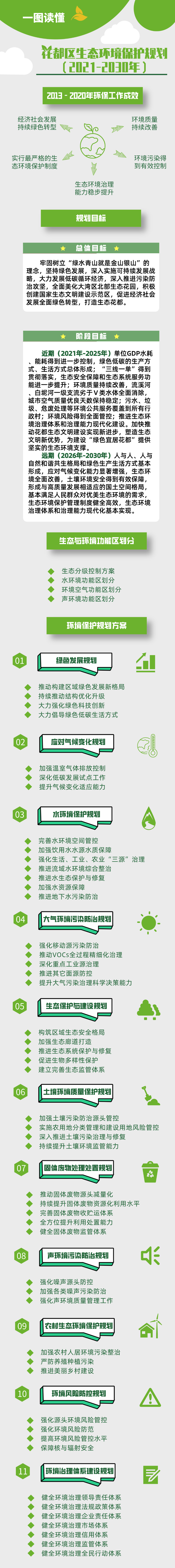 《彩票投注
生态环境保护规划（2021-2030年）》图文解读.jpg