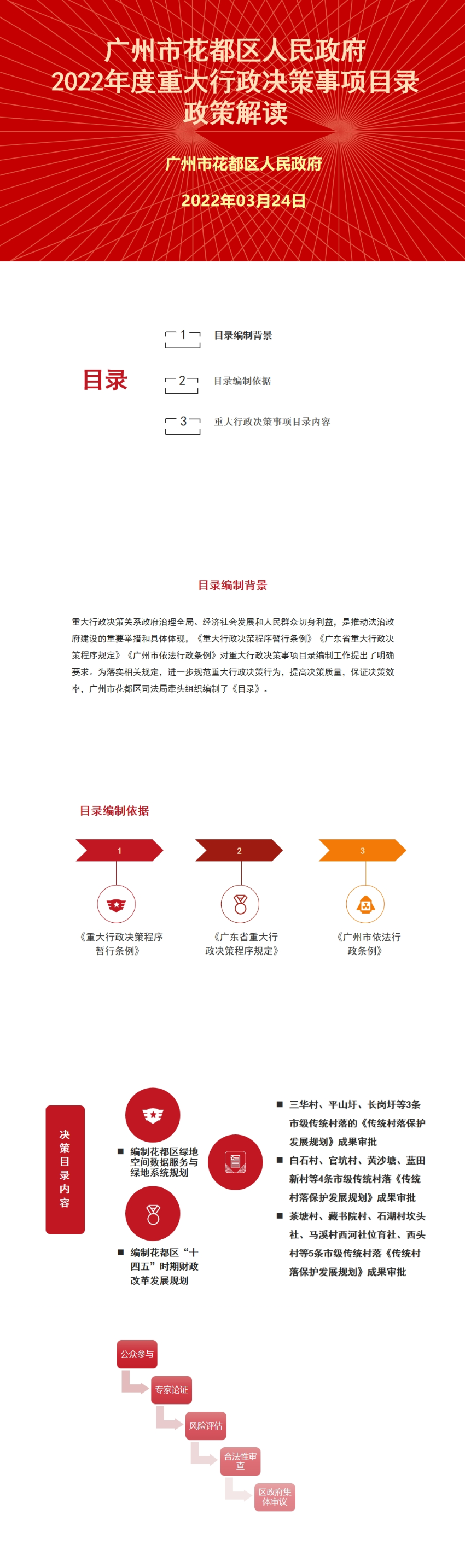 彩票投注
2022年度重大行政决策目录政策解读 .jpg