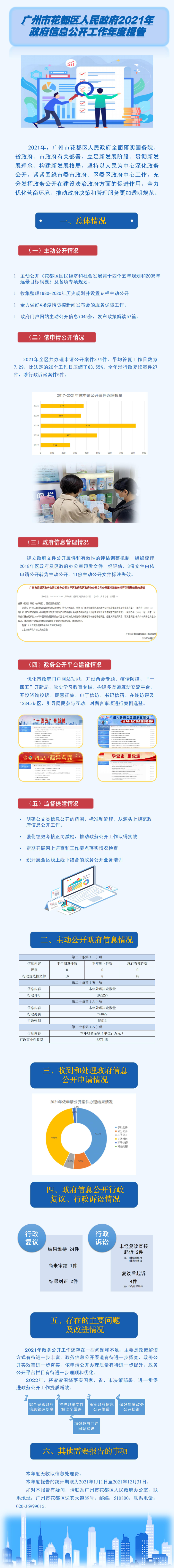 彩票投注-彩票投注平台-彩票投注网站
2021年政府信息公开工作年度报告.jpg