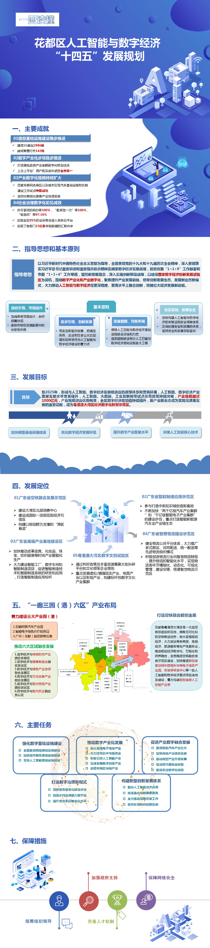 彩票投注
人工智能与数字经济“十四五”发展规划-20220411（一图读懂） .jpg