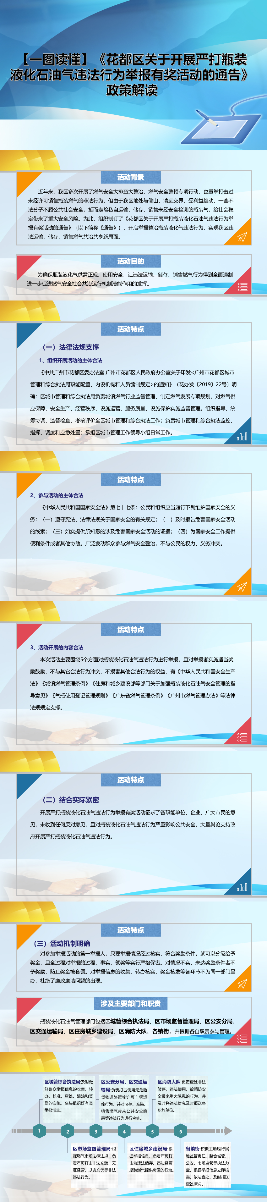 【一图读懂】《彩票投注
关于开展严打瓶装液化石油气违法行为举报有奖活动的通告》_01.jpg