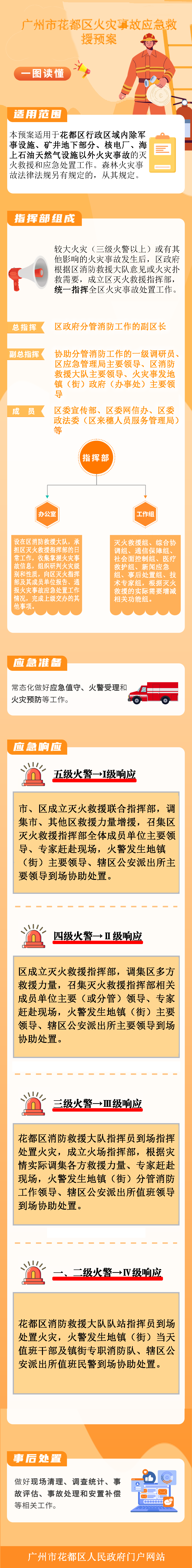 《彩票投注
火灾事故处置预案》图文解释.png