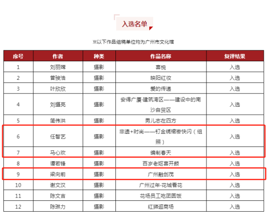 彩票投注
参加“广东省第十六届美术书法摄影作品联展”获奖、入选名单227.png