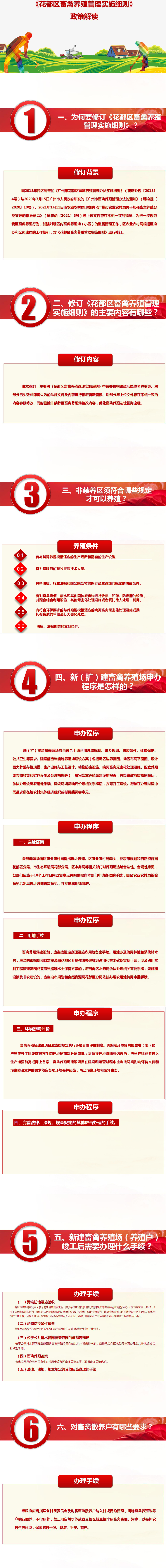 《彩票投注
畜禽养殖管理实施细则》政策解读_01(1).jpg
