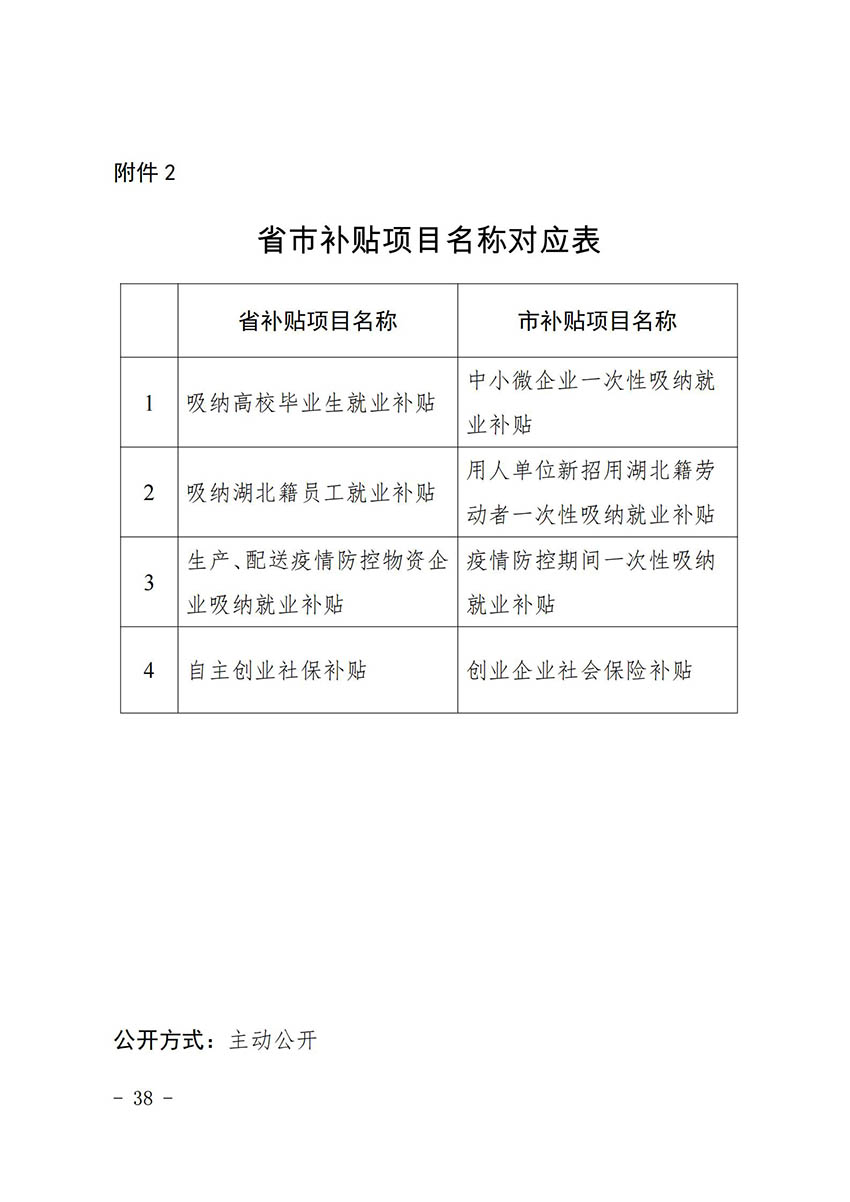 花人社函〔2021〕36号彩票投注
人力资源和社会保障局转发广州市人力资源和社会保障局关于做好部分就业创业补贴政策项目衔接工作的通知_37.jpg