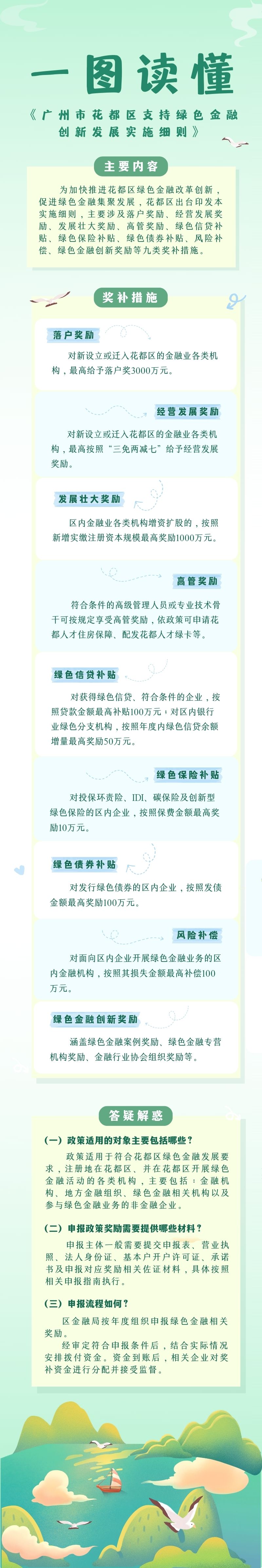 《彩票投注
支持绿色金融创新发展实施细则》一图读懂.jpg