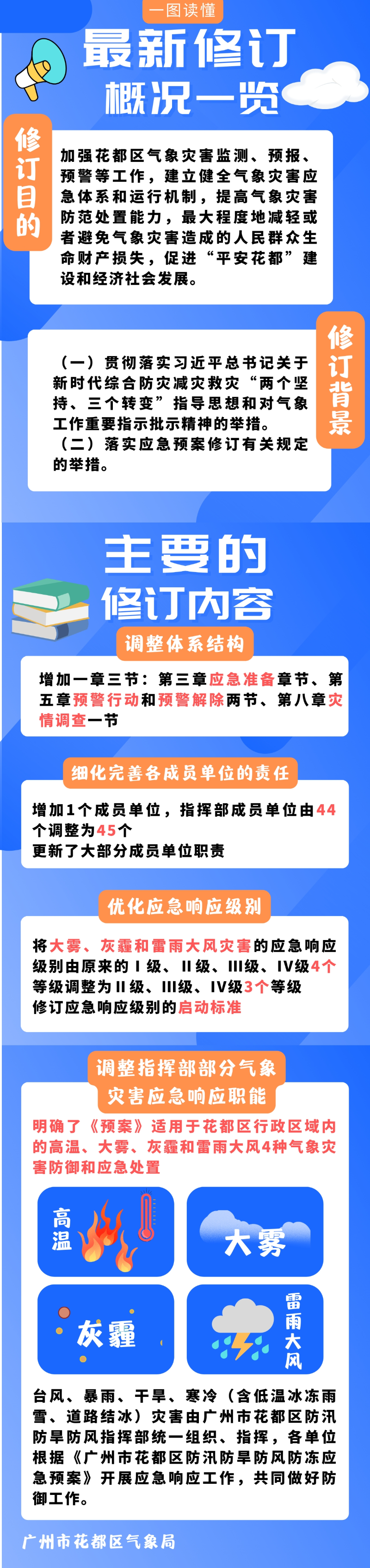 《彩票投注
气象灾害应急预案》一图解读.jpg
