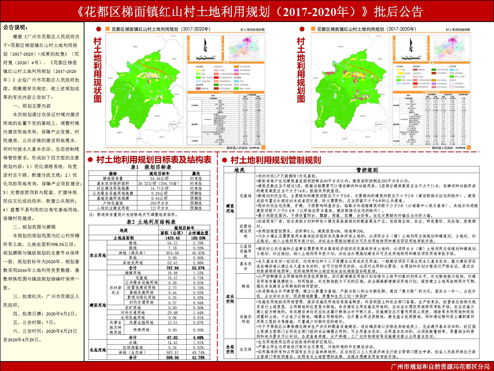 《彩票投注
梯面镇红山村土地利用规划（2017-2020年）》批后公告.jpg